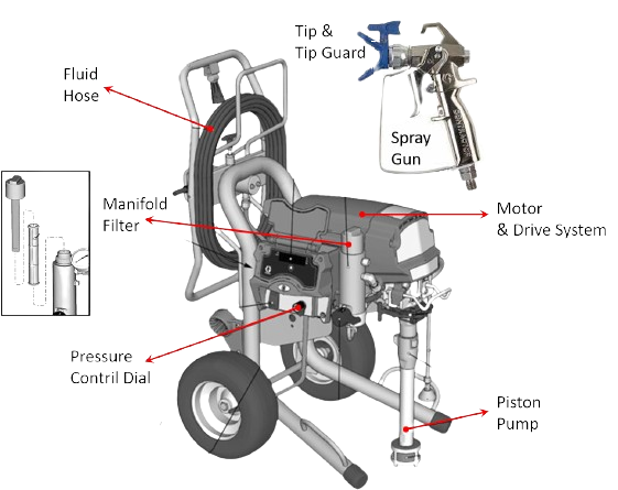 Mark VII components GRACO paint sprayer