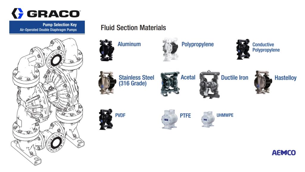 GRACO HUSKY Double Diaphragam Pump
