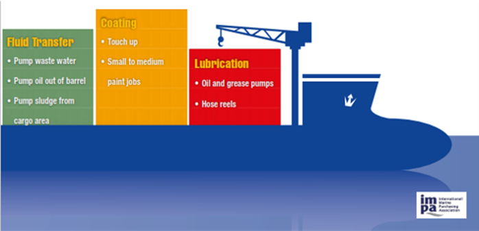 FLEET OWNERS AND SHIP CHANDLERS