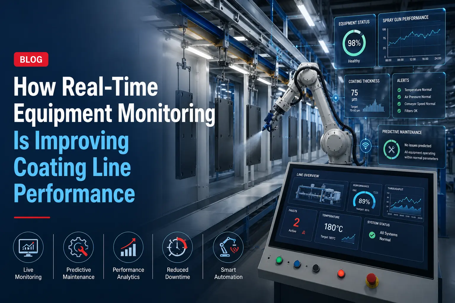 Real-time equipment monitoring system displaying live coating line performance, predictive maintenance and smart industrial coating equipment analytics for improved manufacturing efficiency.